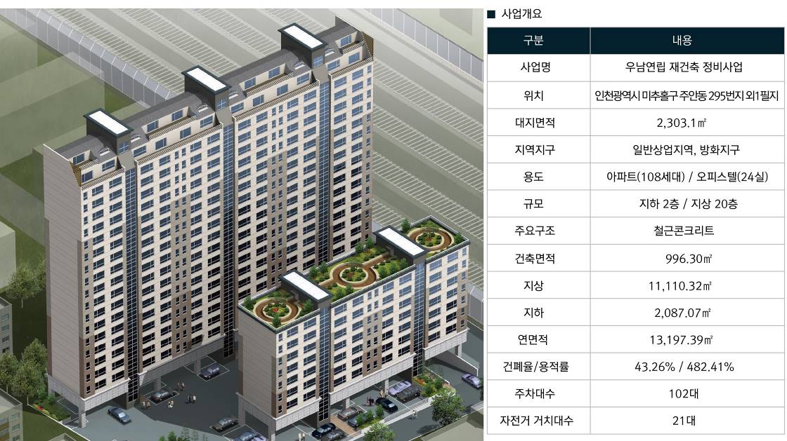 주안역 플랫폼시티 사업개요.jpg